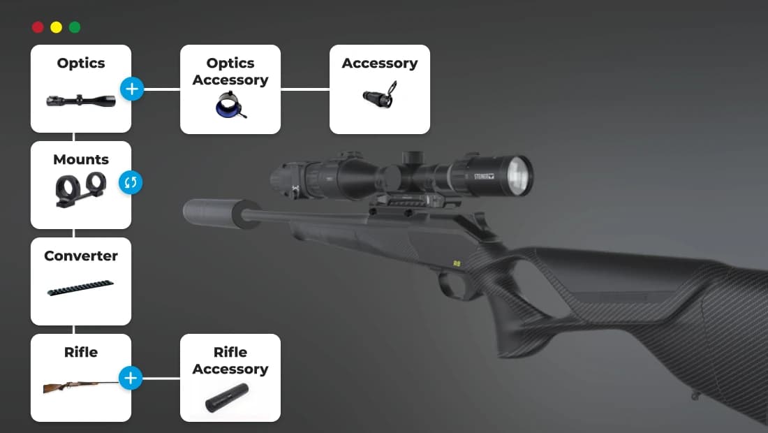 Optivus Retail configurator